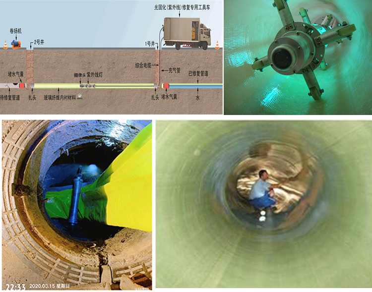 芦淞UV-CIPP内衬修复