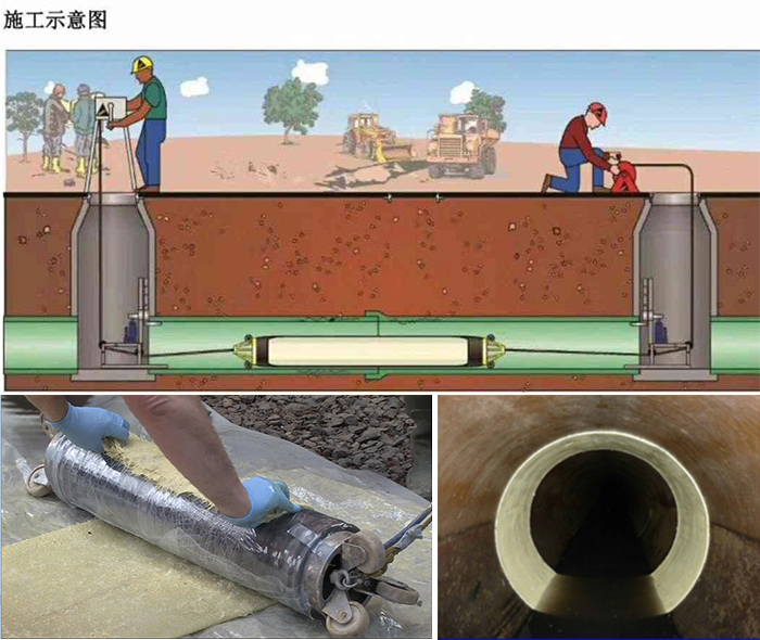 芦淞管道局部点状修复